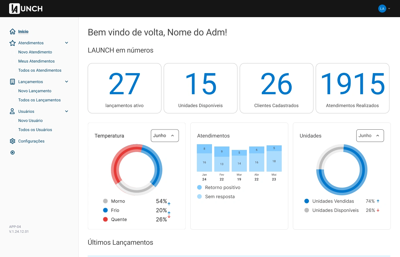 Falta de uma visão centralizada dos lançamentos